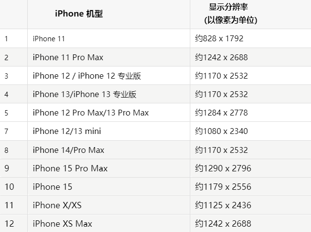 苹上城果维修分享iPhone主屏幕壁纸显得模糊怎么办