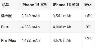 上城苹果16维修分享iPhone16/Pro系列机模再曝光