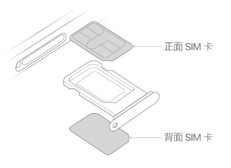 上城苹果15维修分享iPhone15出现'无SIM卡'怎么办