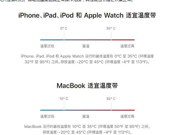 上城苹果13维修分享iPhone 13耗电越来越快怎么办 