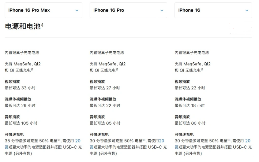 上城苹果手机维修分享 iPhone 16 目前实测充电峰值功率不超过 39W 