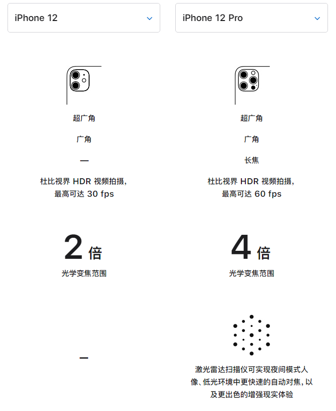 上城苹果手机维修分享苹果 iPhone 12 与 iPhone 12 Pro 选哪款 